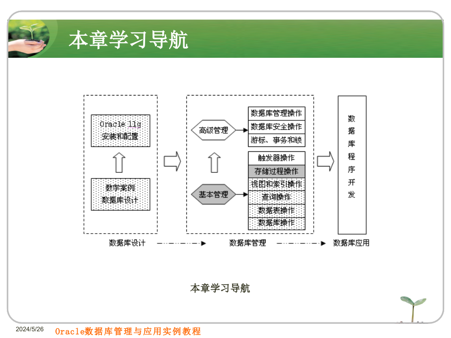 《精编》存储过程操作理论课程_第2页