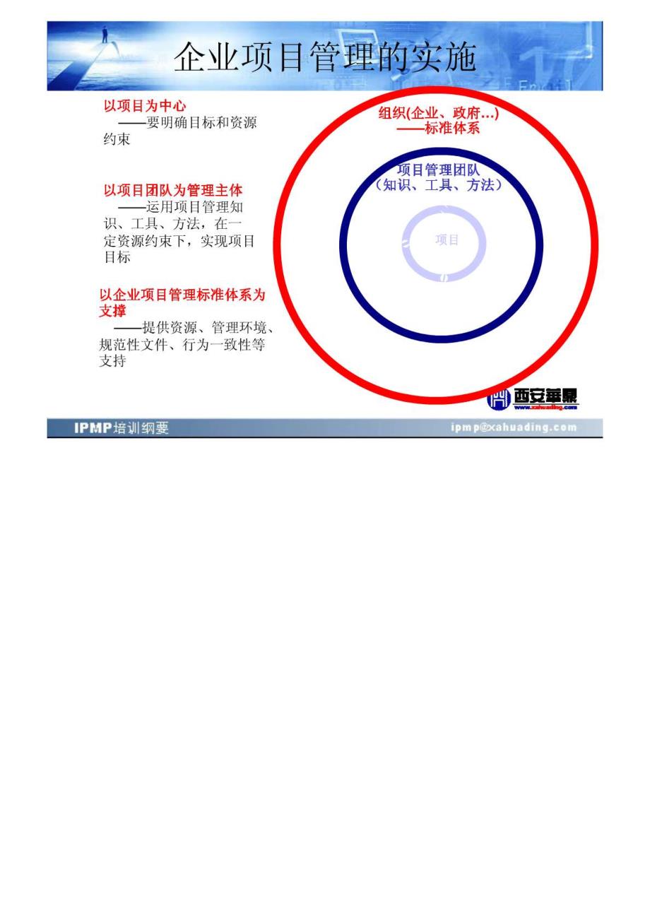 企业项目管理体系与信息化建设现状、问题及对策_第4页