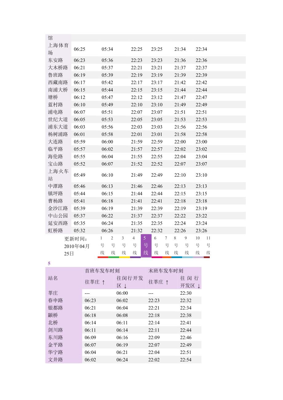 《精编》地铁运营时间课件_第4页