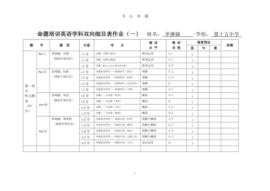 中考模拟试题命题作业双向细目表word.doc_第1页