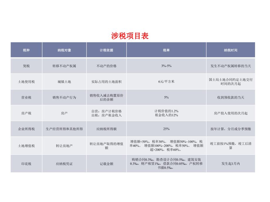 《精编》税务及财务基础内容讲解_第4页