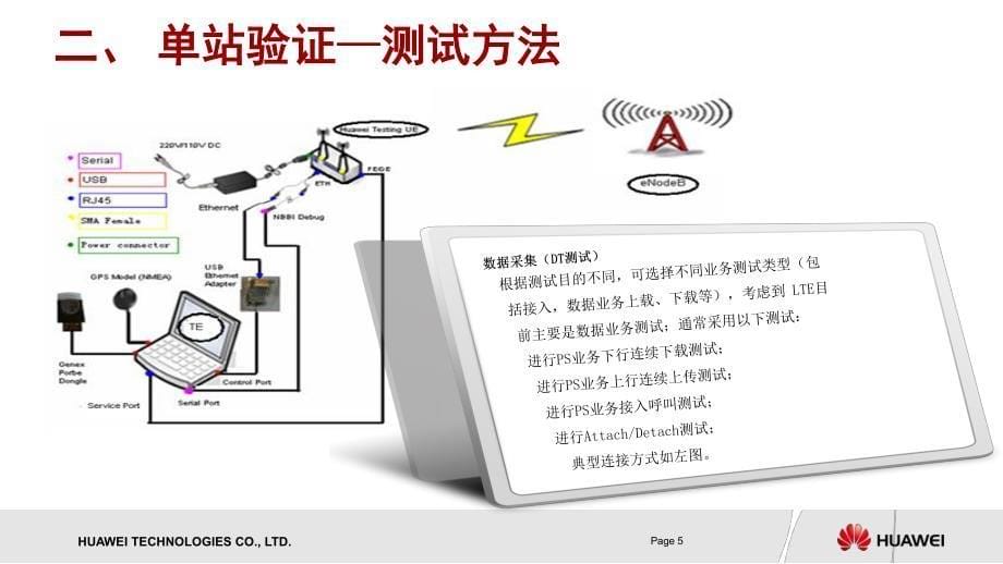 中国电信LTE网络优化关键步骤交流2013_第5页