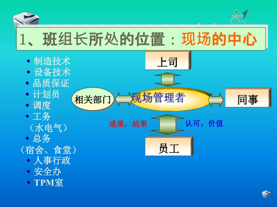 《精编》班组长系列培训之定位与时间管理课件_第3页