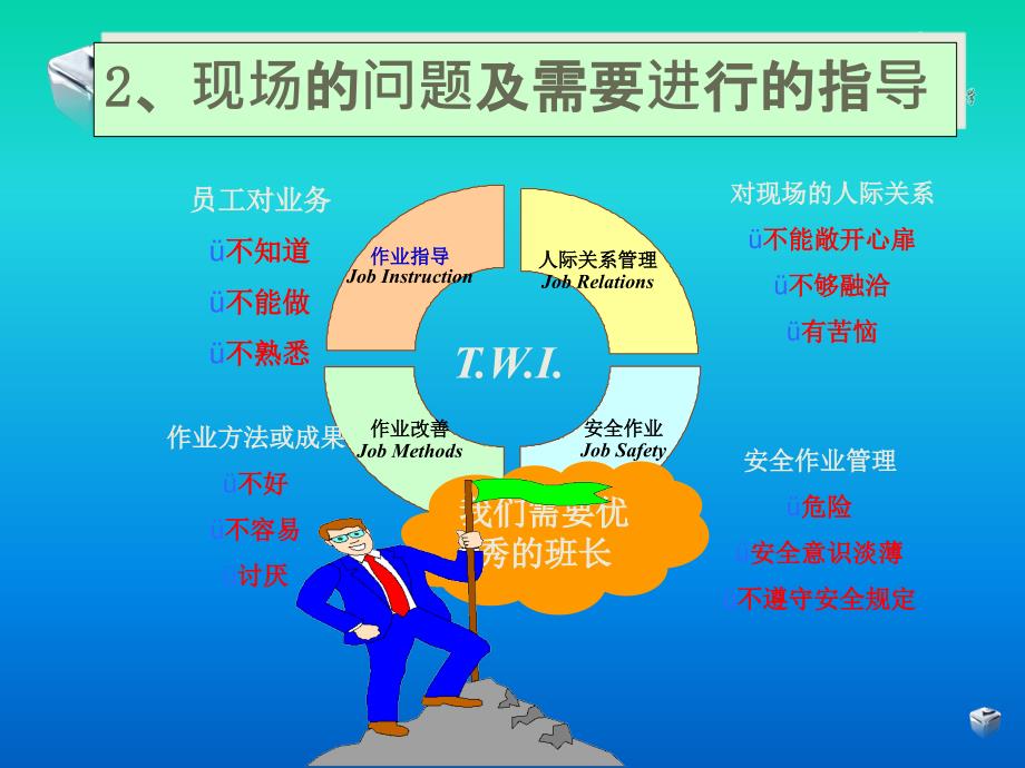 《精编》班组长系列培训之定位与时间管理课件_第4页