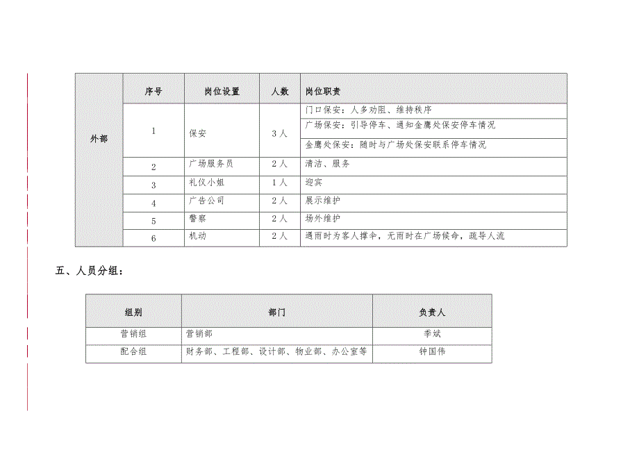 开放日、开盘流程与细则_第3页