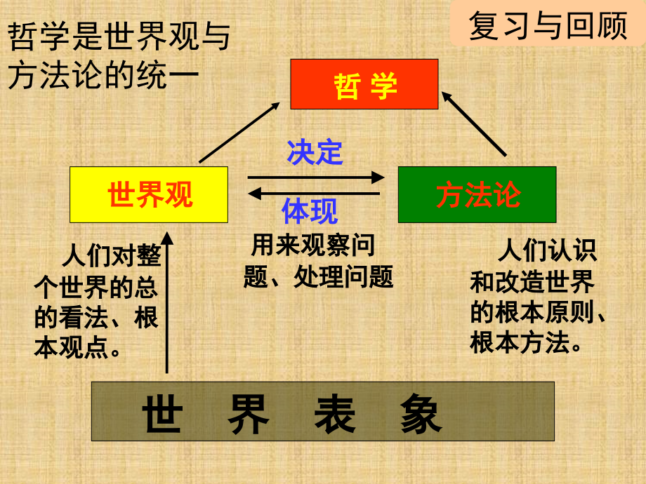 第二课 百舸争流的思想ppt精编版_第2页