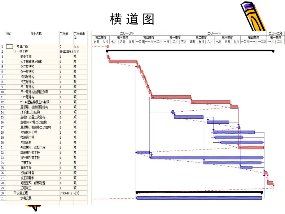 《精编》项目信息化工程管理培训课件_第3页