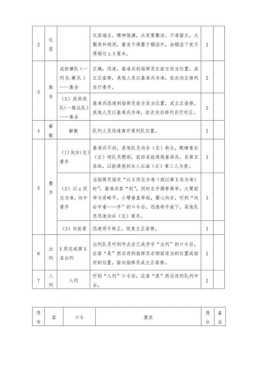 保安部员工操作流程手册范本_第5页