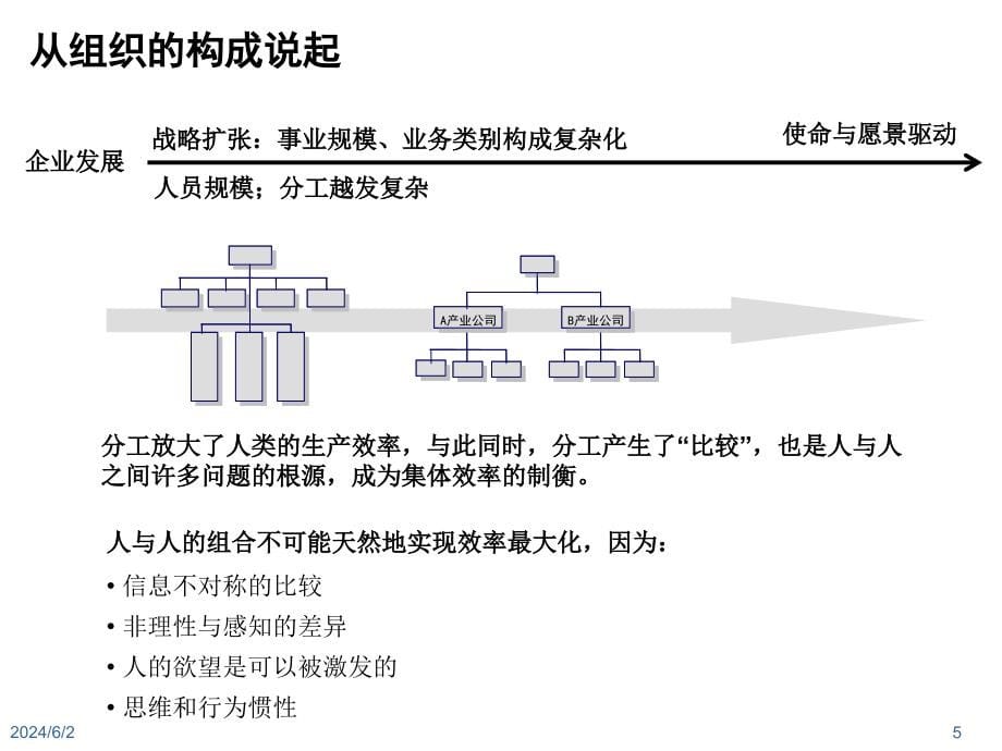 《精编》某着名咨询公司做的人力资源管理培训教材_第5页