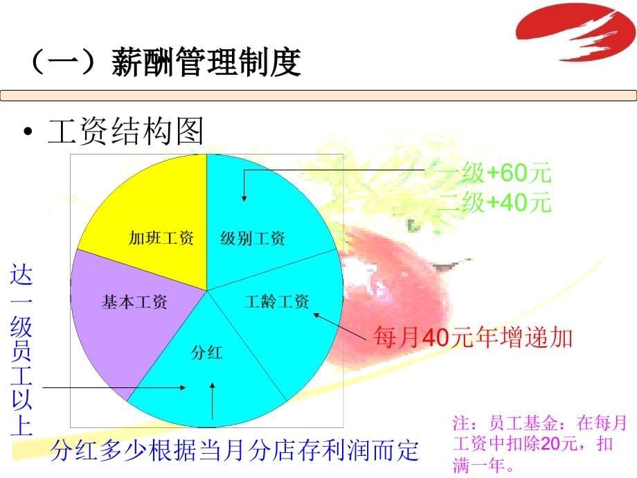 《精编》新员工培训课程规章制度_第5页