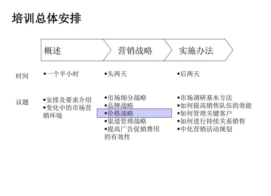 《精编》卓越的定价策略-营销培训课件_第2页