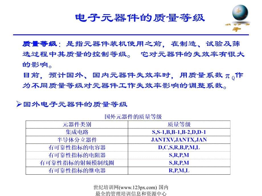 《精编》电子产品可靠性设计分析方法_第5页