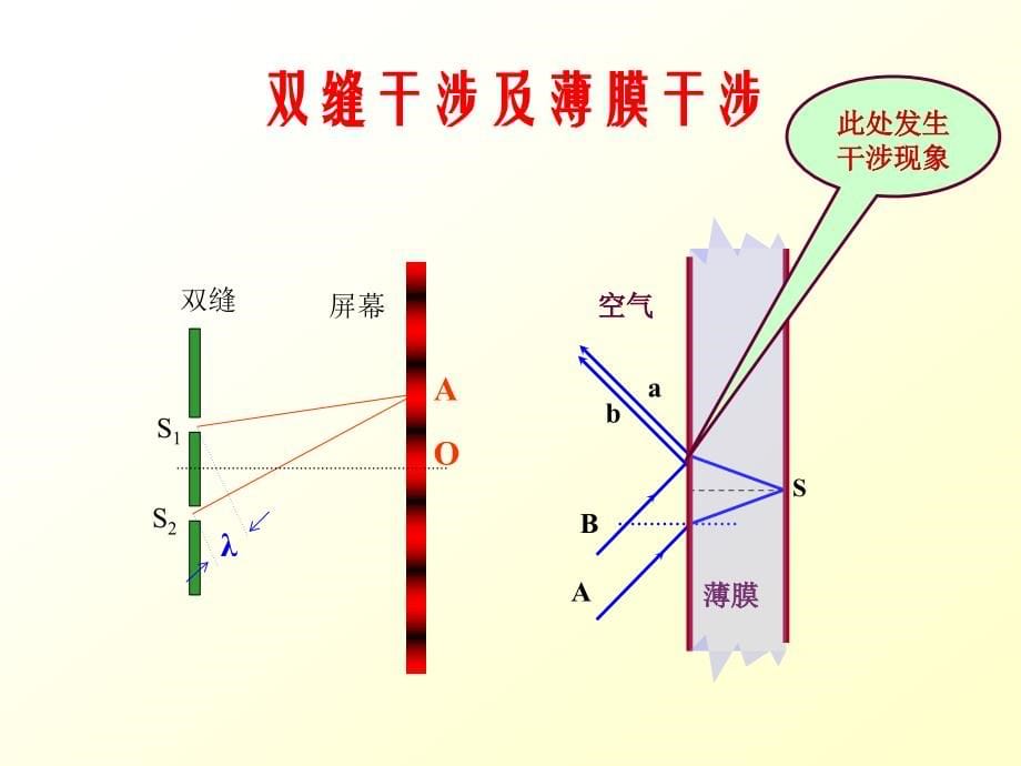 高中物理获奖课件-[]物理课件制作及实例_第5页