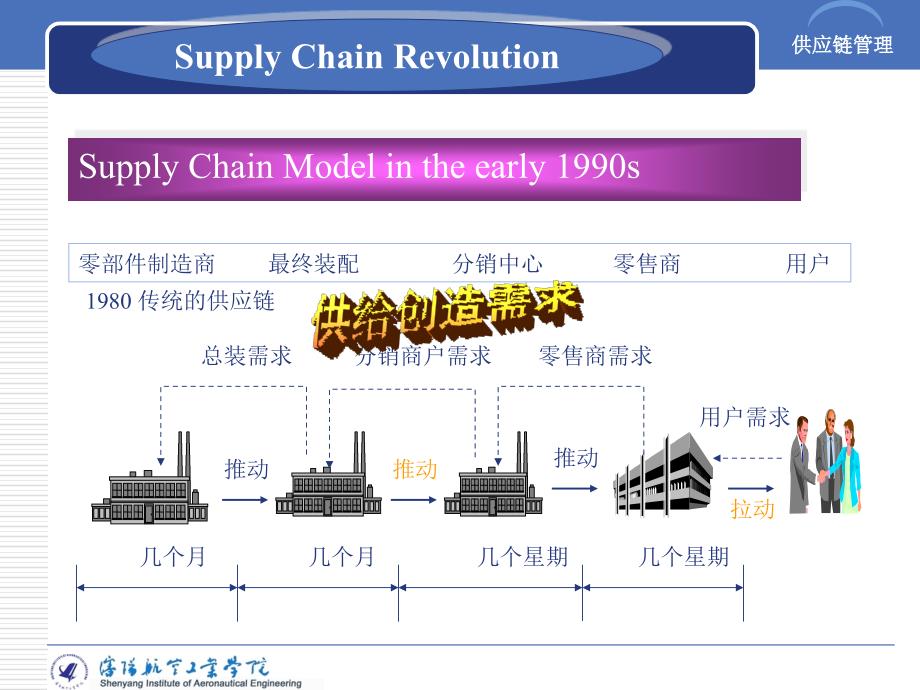 《精编》物流外包与供应链管理讲义课件_第3页