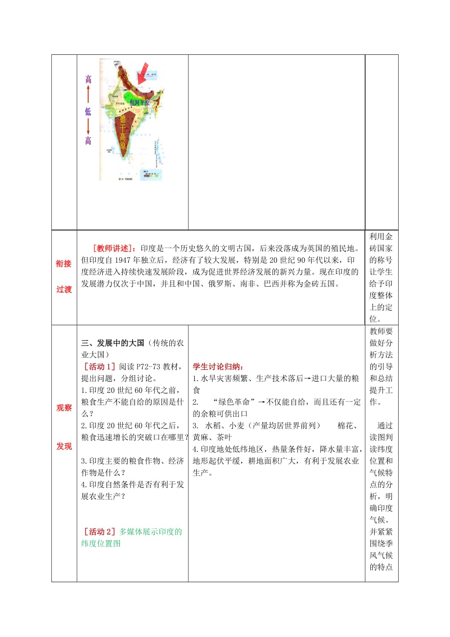 七年级地理下册 第八章 第三节 印度（第2课时）教学案2（无答案）（新版）商务星球版_第2页