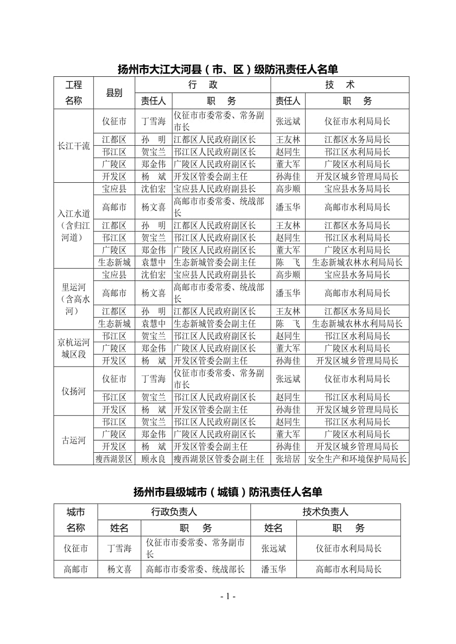 扬州市防汛工作手册目录_第1页