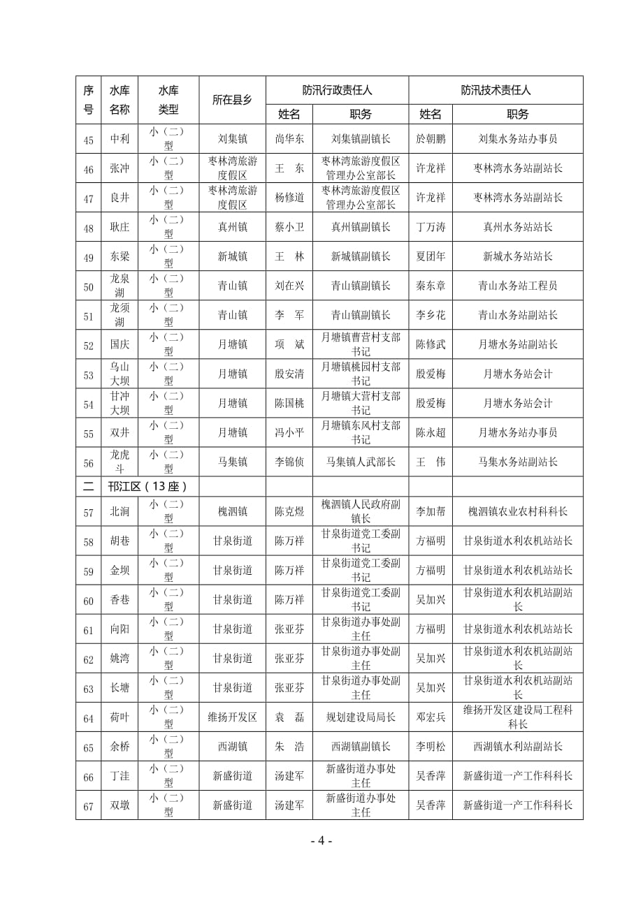 扬州市防汛工作手册目录_第4页