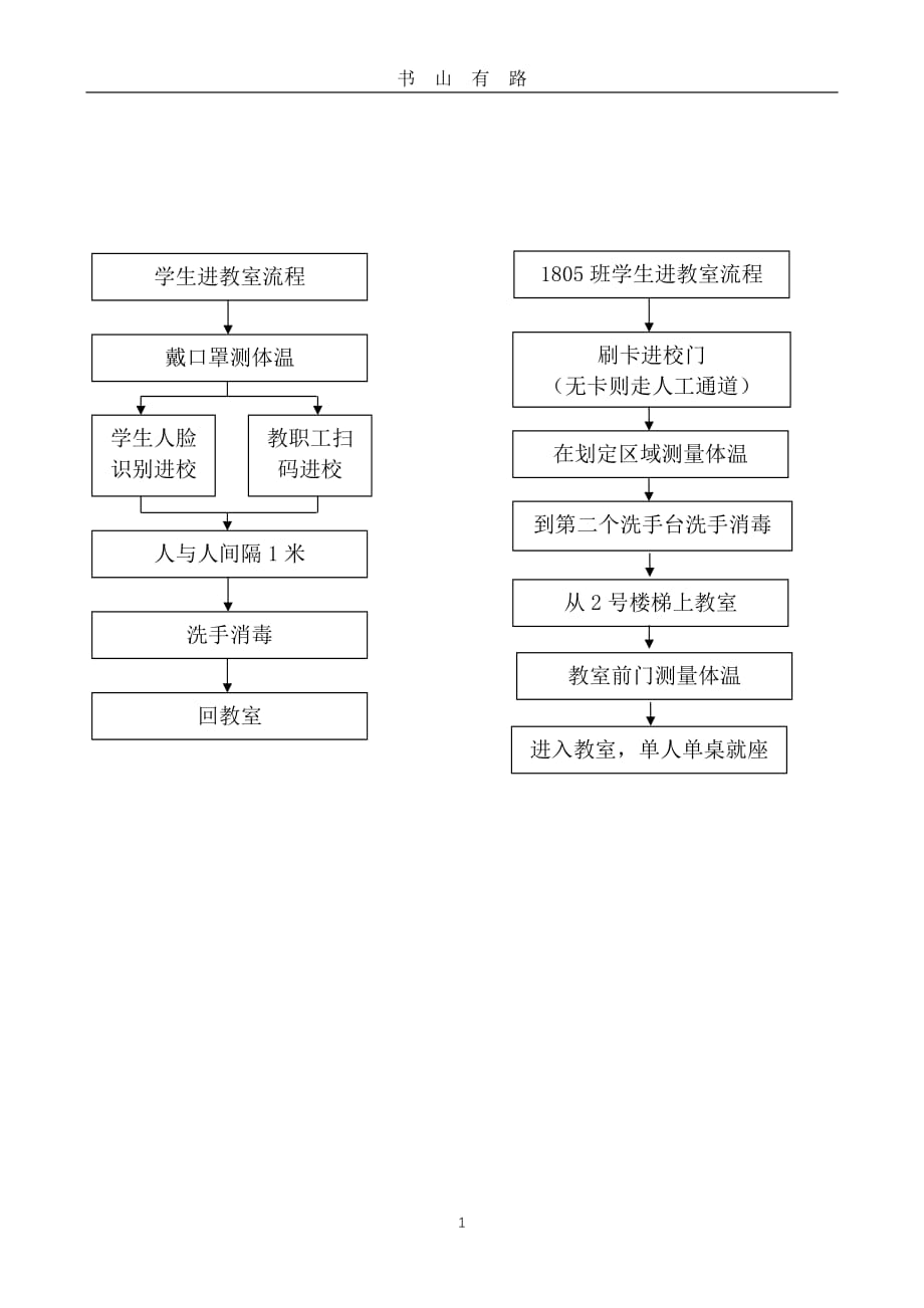 防控新型冠状肺炎学生进入教室流程图预案word.doc_第1页