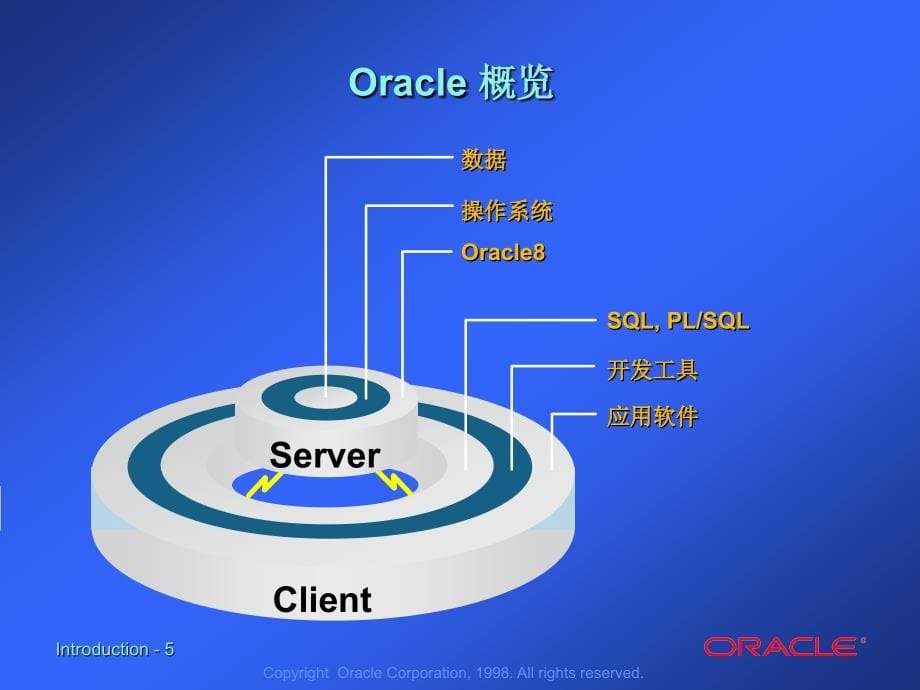 Oracle 库存管理介绍_第5页