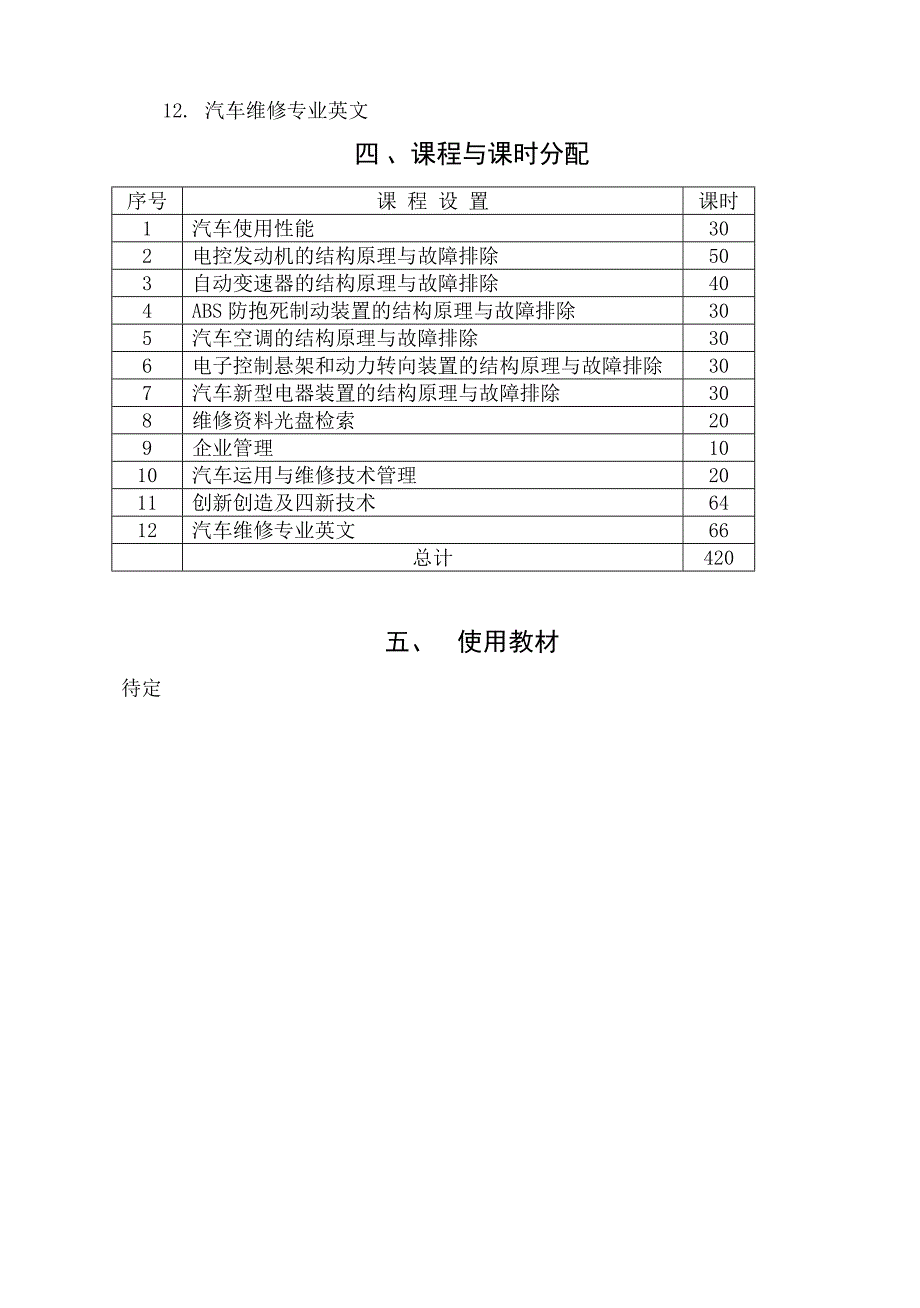 《精编》汽车维修高级技师培训计划书范本_第2页