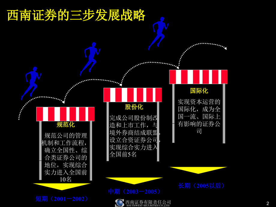 《精编》麦肯锡-西南证券的人力资源战略_第2页