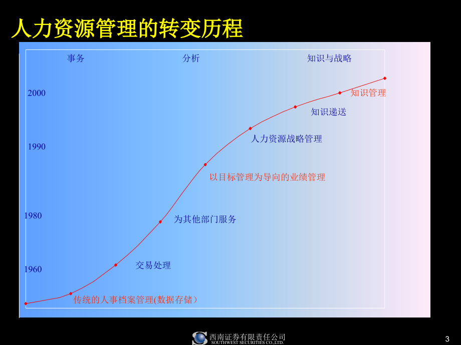 《精编》麦肯锡-西南证券的人力资源战略_第3页