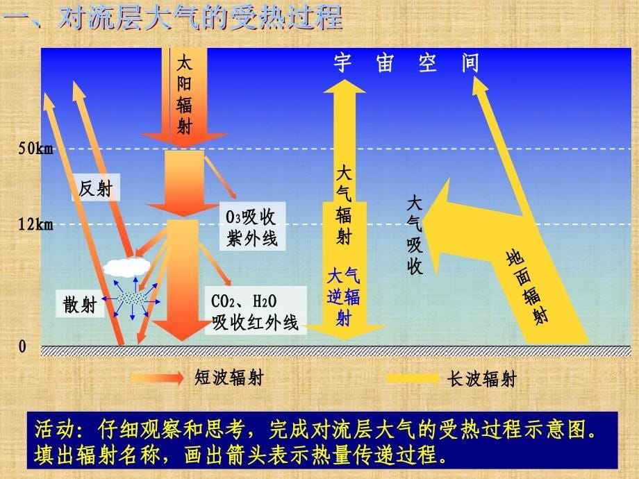 温州2010地理学科优质课件 对流层大气的受热过程(侯世川)精编版_第5页