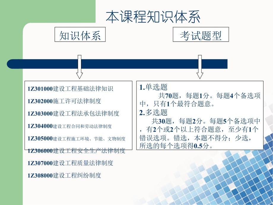 《精编》建设工程法规及相关知识考前精讲_第2页