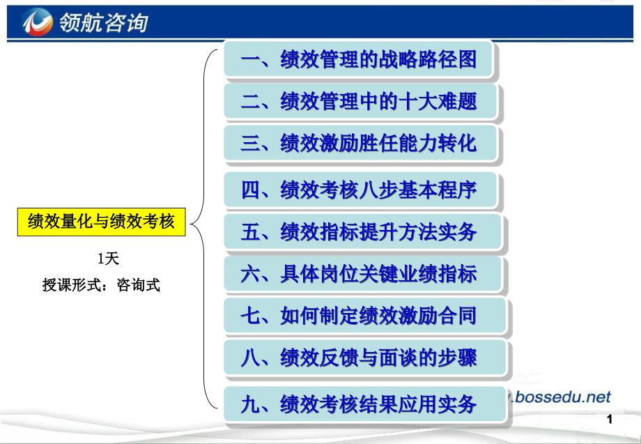 《精编》绩效量化与绩效考核_第2页