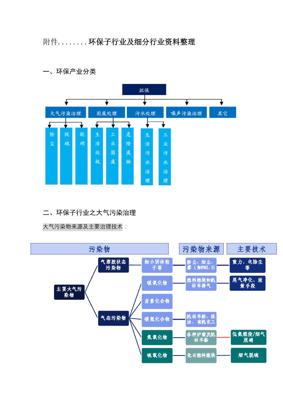 《精编》环保子行业及细分行业分析报告_第2页