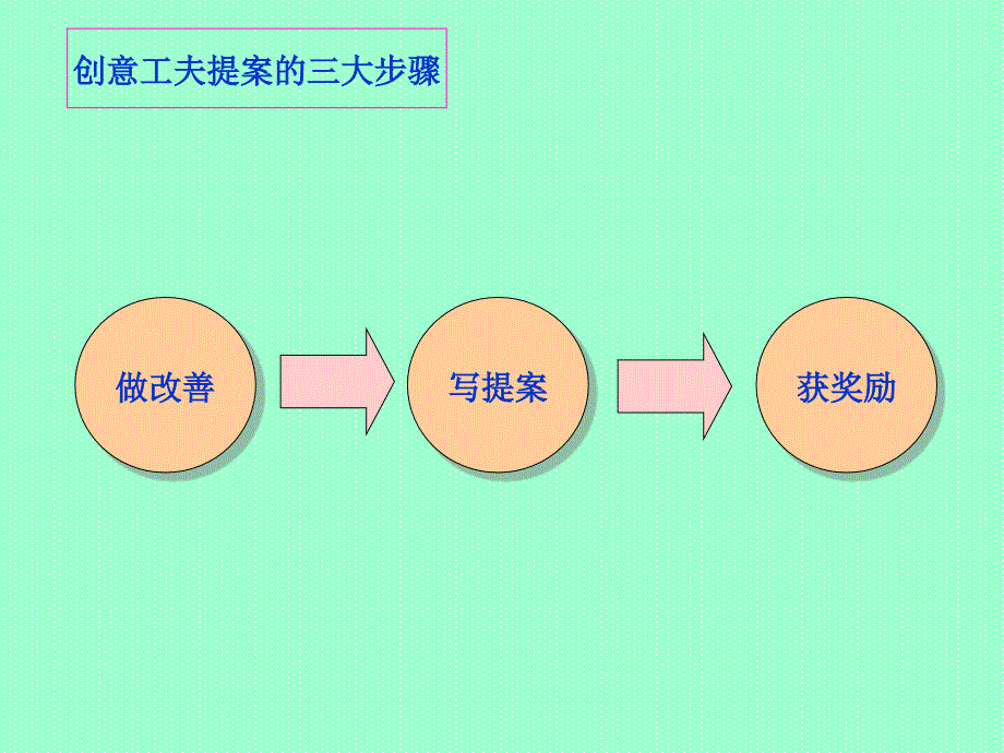 《精编》创意工夫提案制度-汽车公司入职教程_第4页