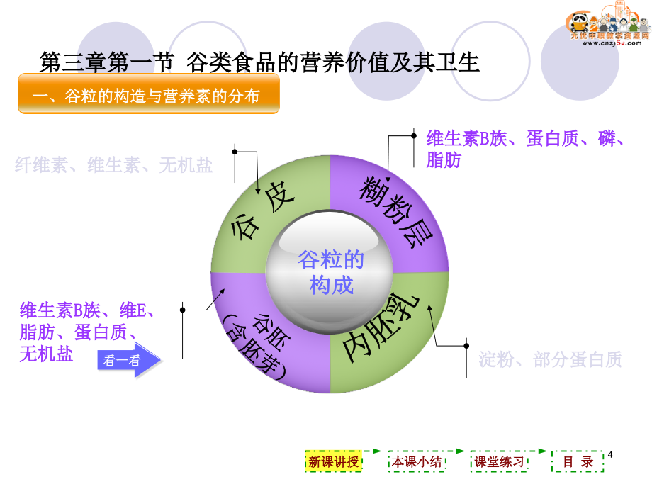 烹饪营养与卫生——各类食品的营养价值及其卫生PPT课件_第4页