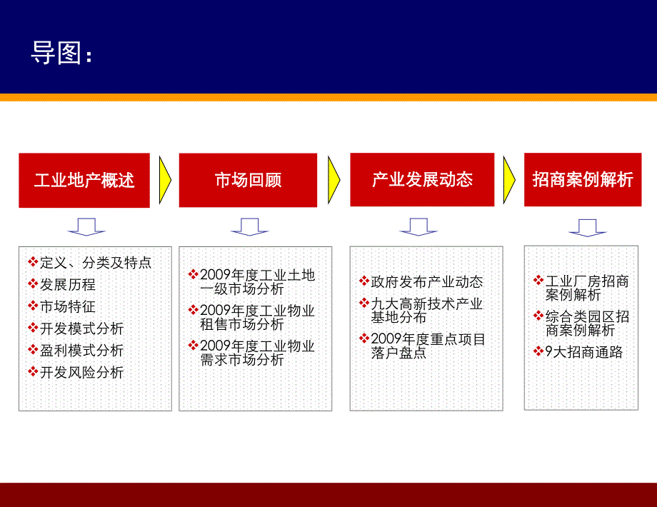 《精编》工业地产招商培训讲座_第2页