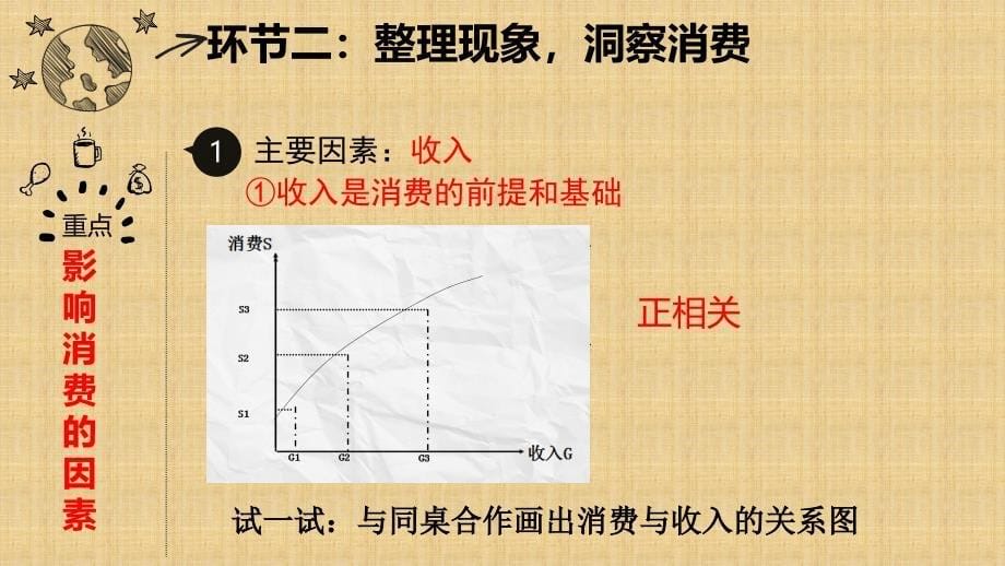 第三课消费及其类型课件(共18张PPT)精编版_第5页