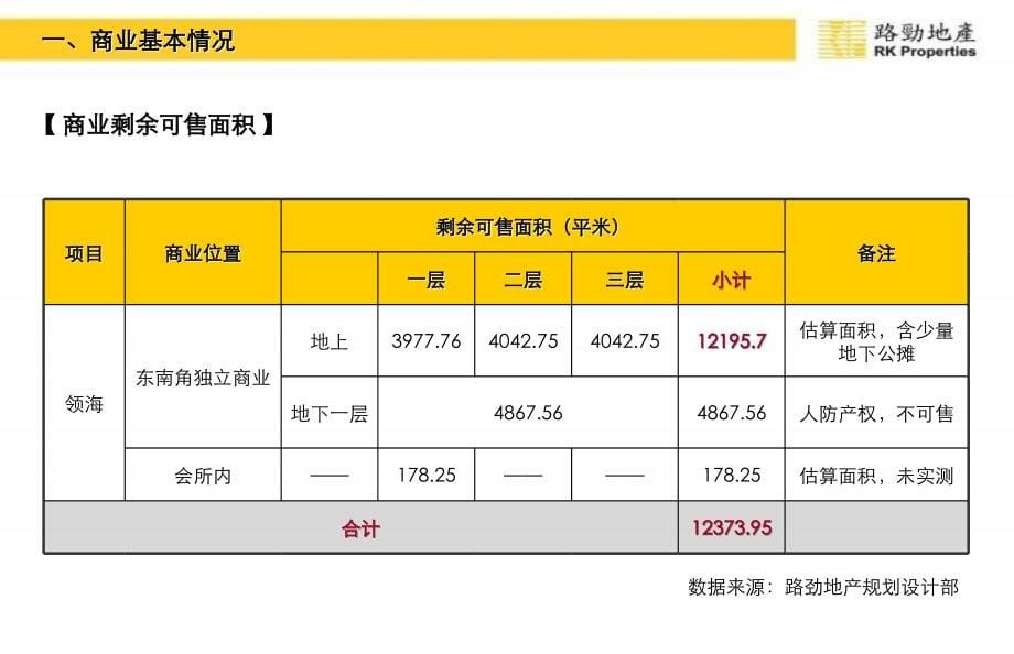 《精编》领海商业招商方案讲义_第5页