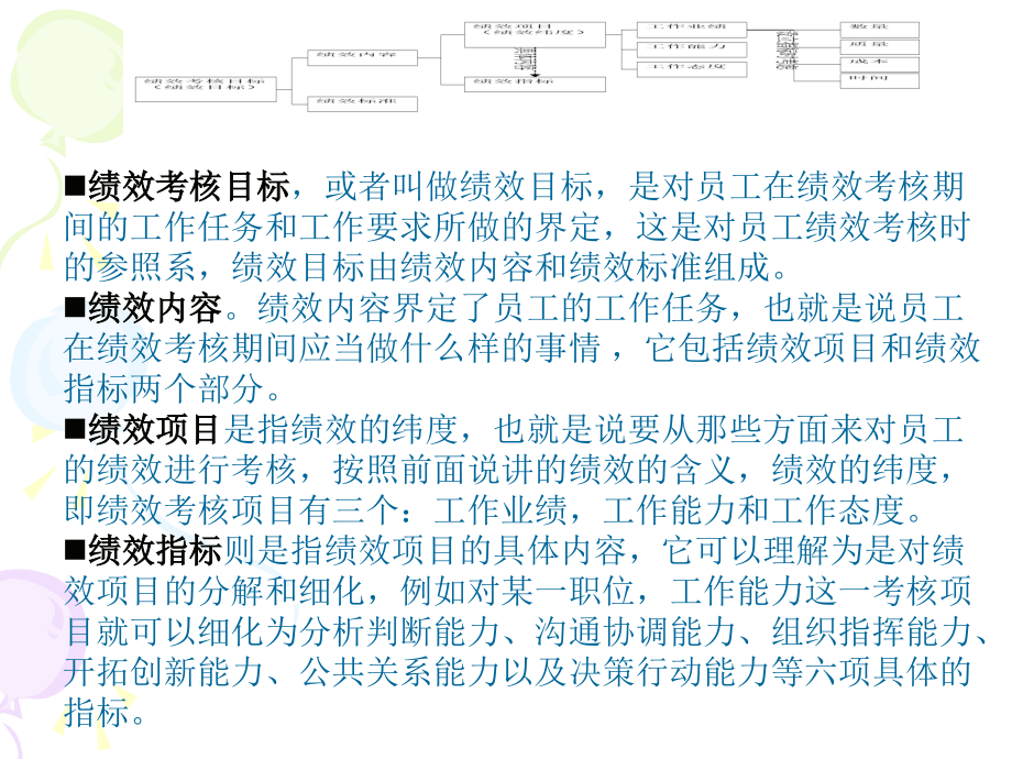 《精编》绩效考评概念与考评方法_第4页