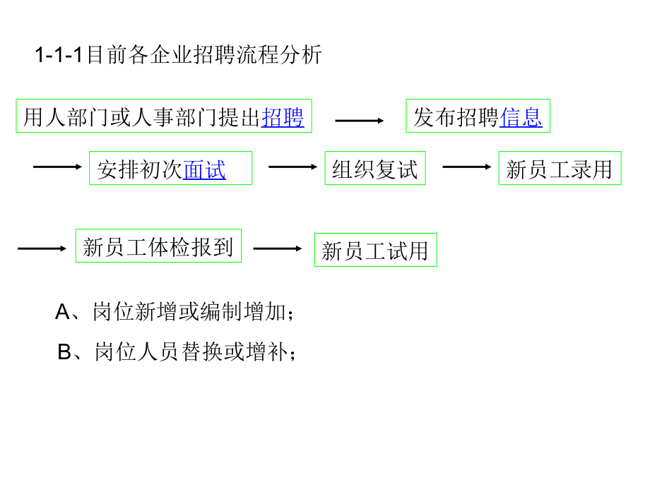 《精编》劳动人事操作流程及实务_第4页