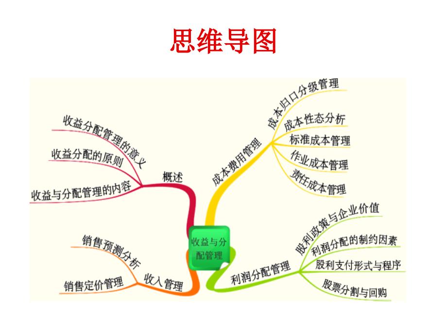 《精编》收益与分配管理主要知识_第2页