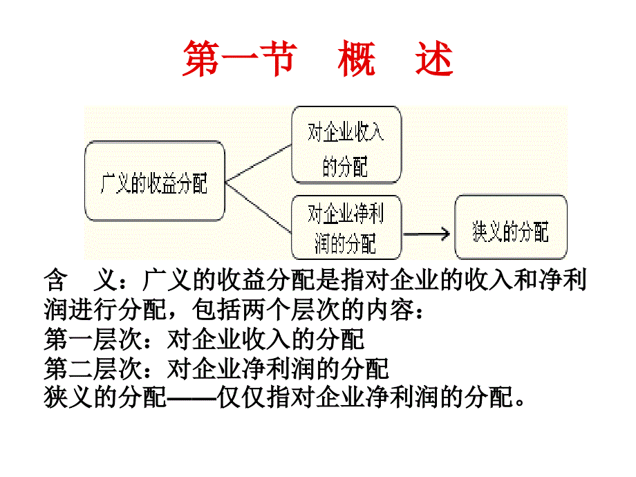 《精编》收益与分配管理主要知识_第4页