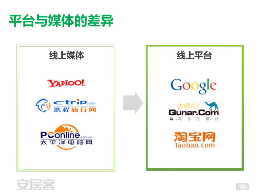 《精编》新房自营销理念培训_第3页