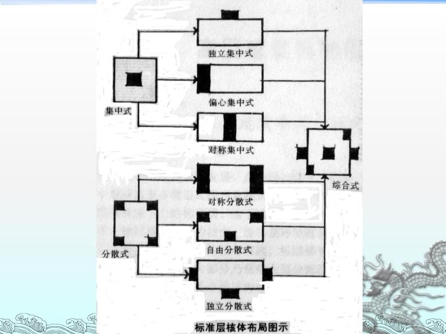 高层写字楼的标准层设计总结PPT幻灯片课件_第5页