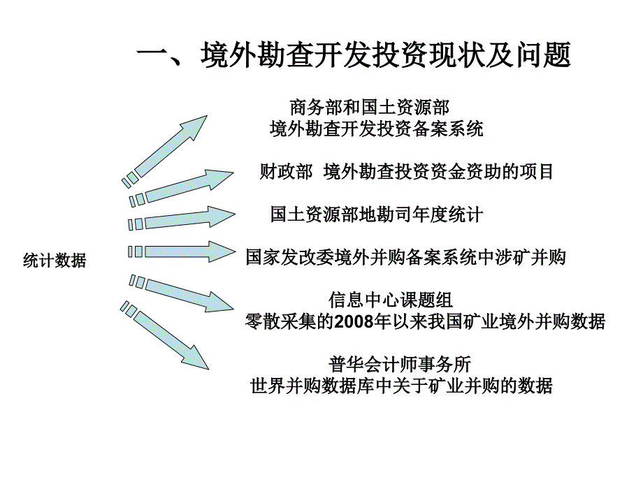 《精编》境外矿业投资环境分析_第3页