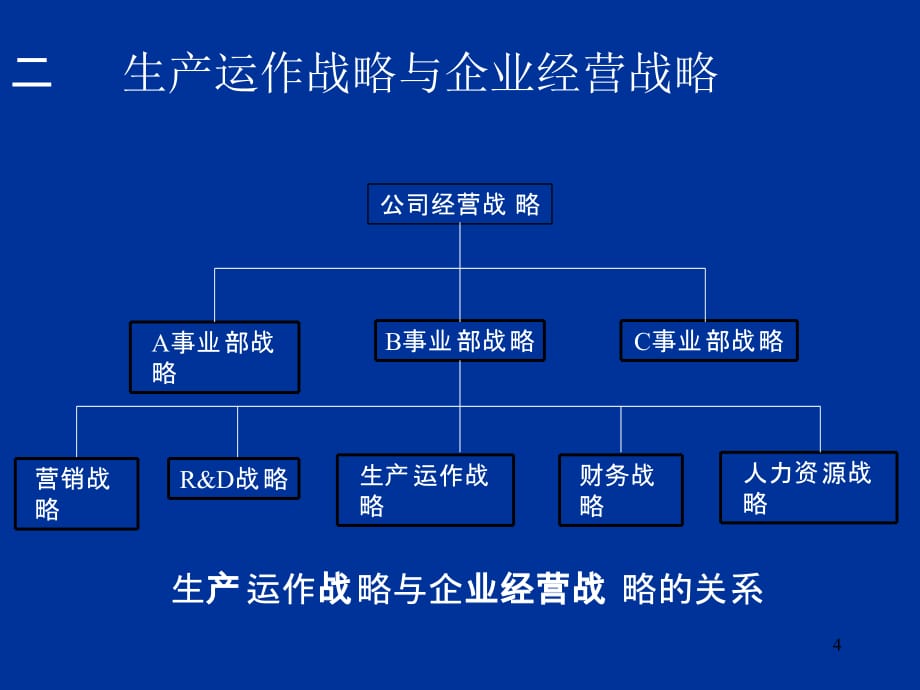 《精编》生产管理-生产与运作战略决策培训课件_第4页