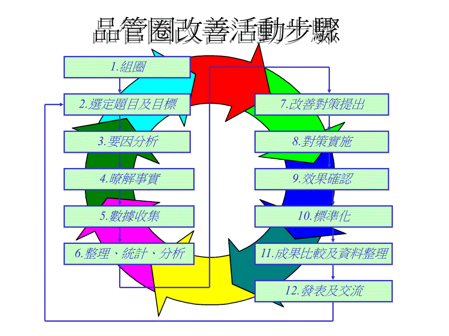 QCC品管圈QC小组案列（PPT )_第1页