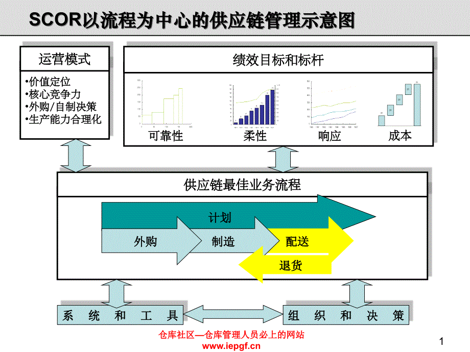 《精编》物流仓储成本分析管理培训_第1页