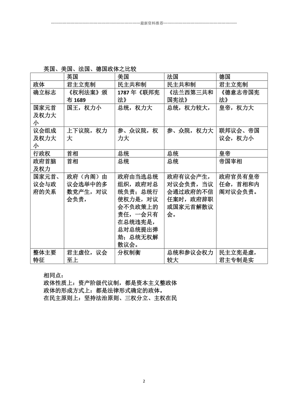 英美法德四国政体的比较精编版_第2页