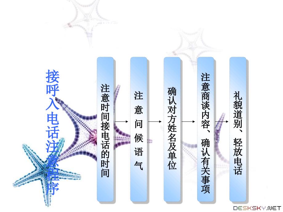 电话话术及礼貌用语规范.演示教学_第4页