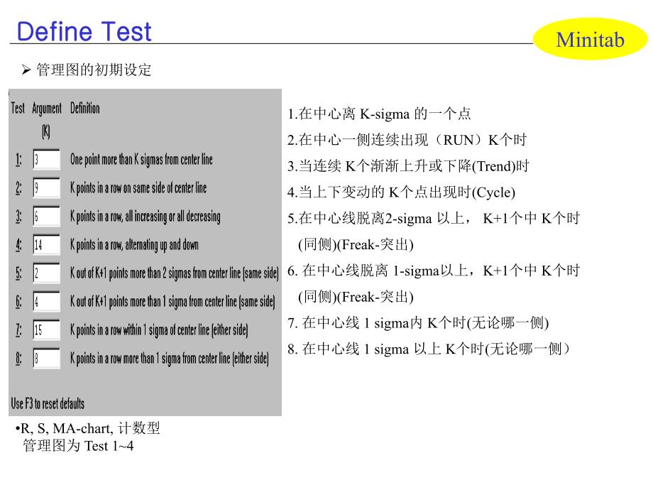 统计与品管Minitab软件分析教程_第3页