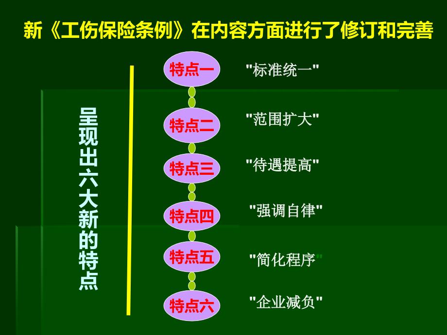 《精编》新工伤保险条例解读培训课件_第3页