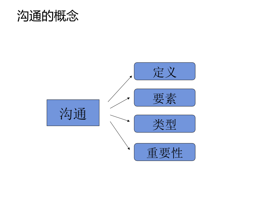 《精编》沟通在护理实践中的应用管理_第3页